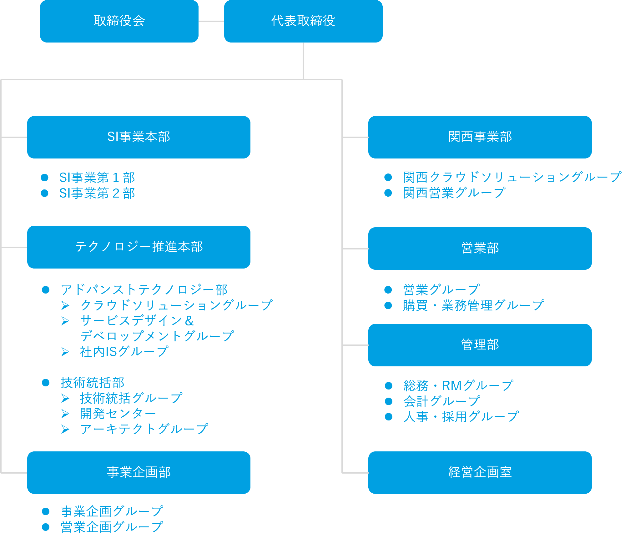 組織図