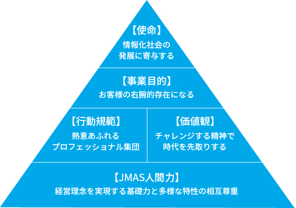 PHILOSOPHY　企業理念